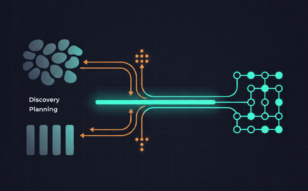 Abstract flow showing discovery and planning data streams merging into a clean inventory